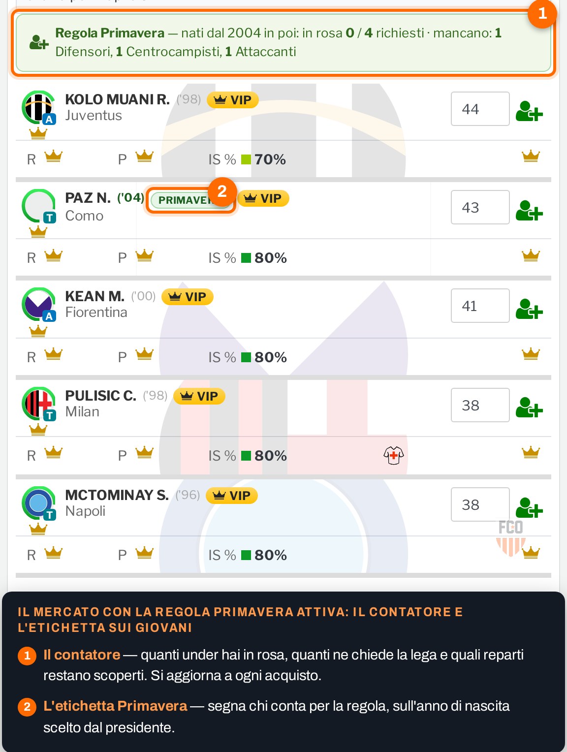 La lista del mercato con la Regola Primavera attiva: il riquadro verde del contatore sopra la lista e l'etichetta Primavera accanto a Nico Paz, nato nel 2004